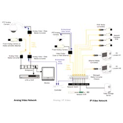 IT & Electrical Infrastructure