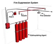 Gas Leak Detector Alarm